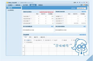 騰訊數據分析產品生態 軟件、營銷QQ與企業解決方案全解析
