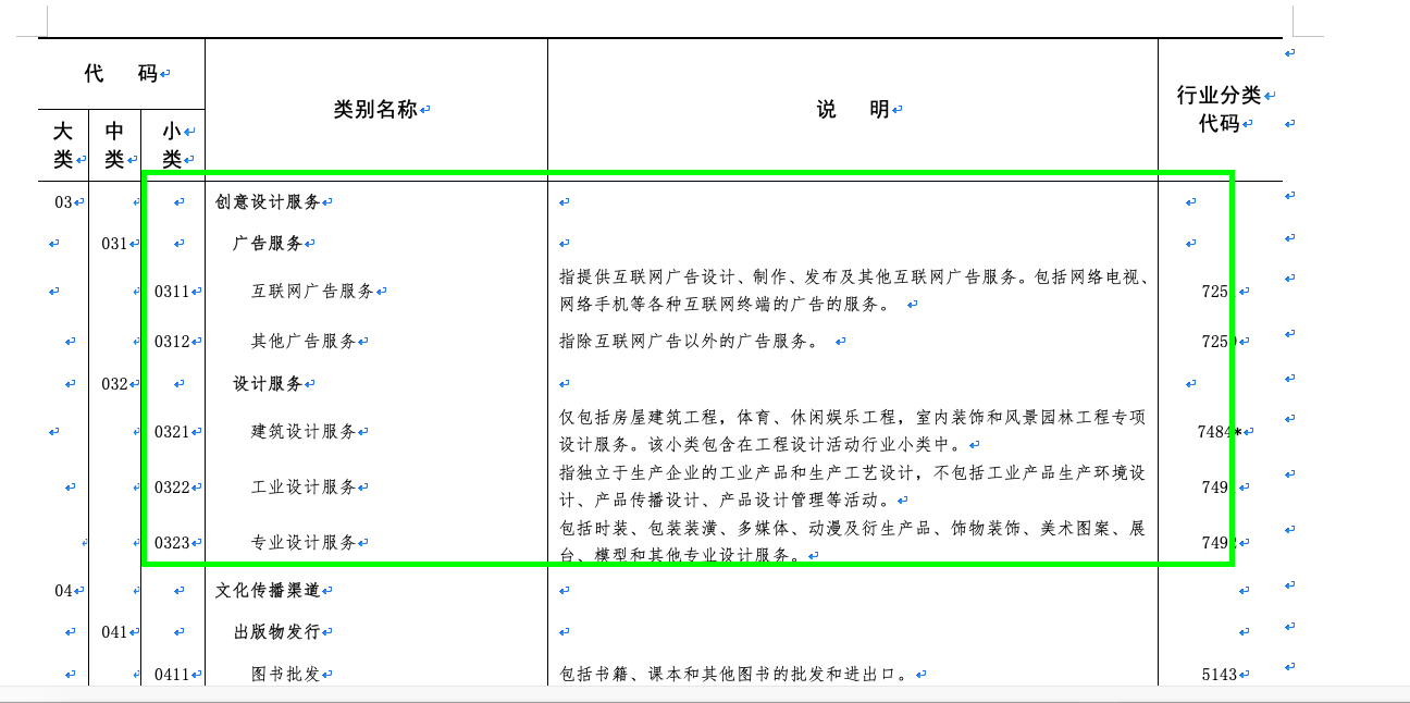 心價比消費浪潮下，2021年專業(yè)設(shè)計服務(wù)市場迎來爆發(fā)式增長